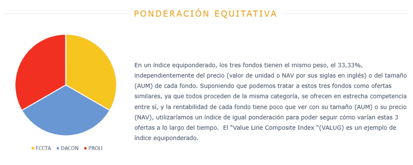 Ponderación equitativa — pie chart