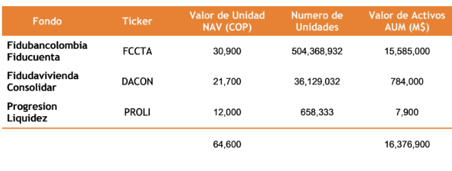Tabla NAV — 3 fondos hipotéticos
