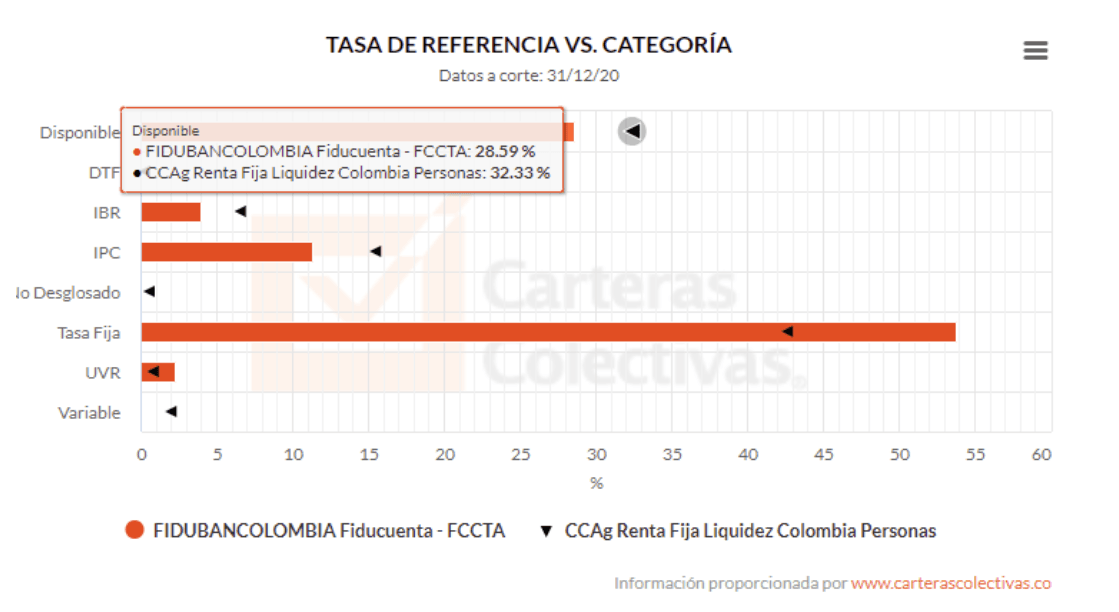 Tasa de referencia vs categoría